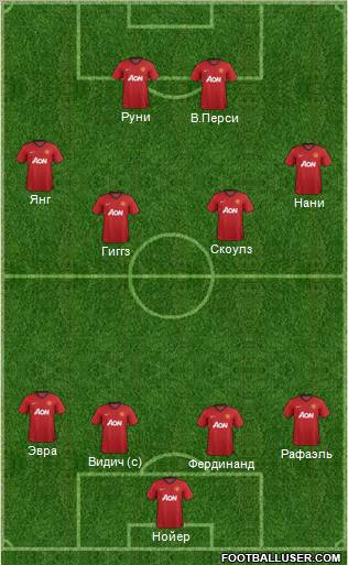 Manchester United Formation 2012