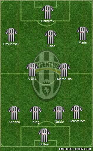 Juventus Formation 2012