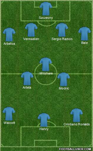 Dream Team Formation 2012