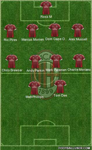 A.C. Milan Formation 2012
