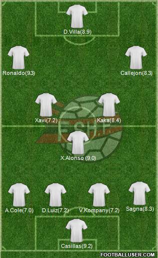 Albania Formation 2012