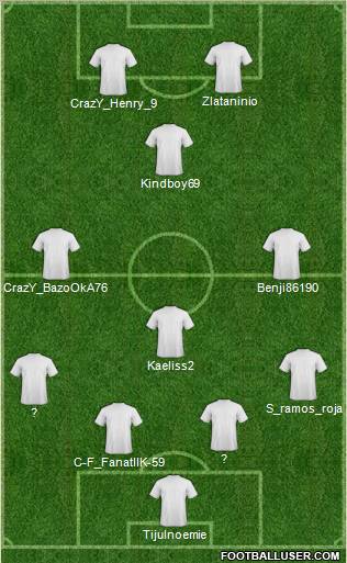 Champions League Team Formation 2012