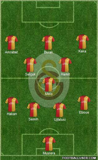 Galatasaray SK Formation 2012