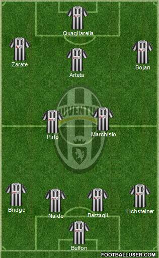 Juventus Formation 2012