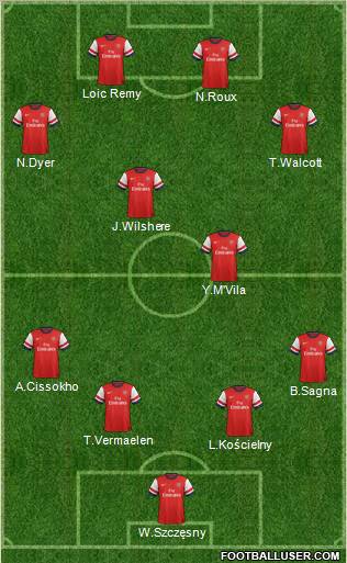 Arsenal Formation 2012