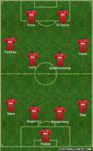 Manchester United Formation 2012