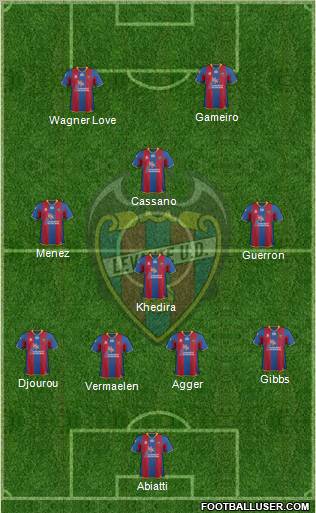 Levante U.D., S.A.D. Formation 2012