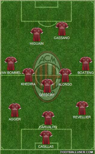 A.C. Milan Formation 2012