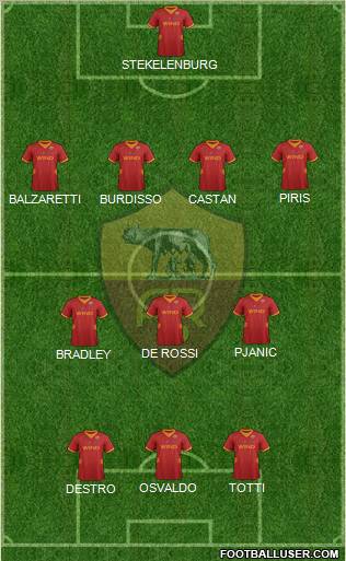 AS Roma Formation 2012