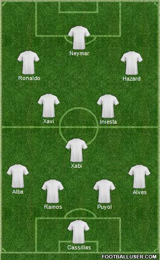 Dream Team Formation 2012