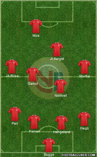 Norway Formation 2012