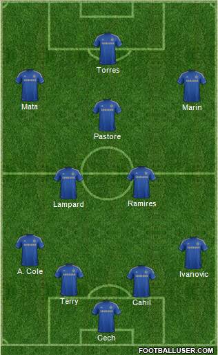 Chelsea Formation 2012