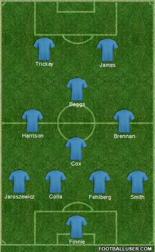 Football Manager Team Formation 2012