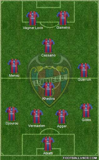 Levante U.D., S.A.D. Formation 2012