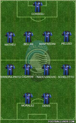 Atalanta Formation 2012