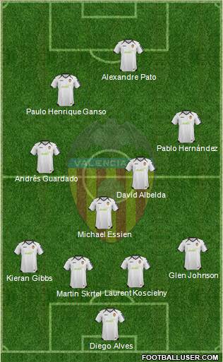 Valencia C.F., S.A.D. Formation 2012