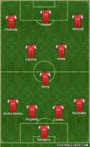 Arsenal Formation 2012