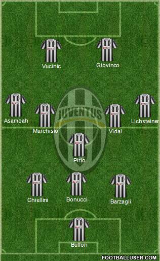 Juventus Formation 2012