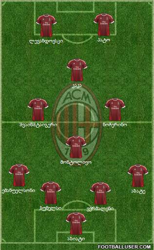 A.C. Milan Formation 2012
