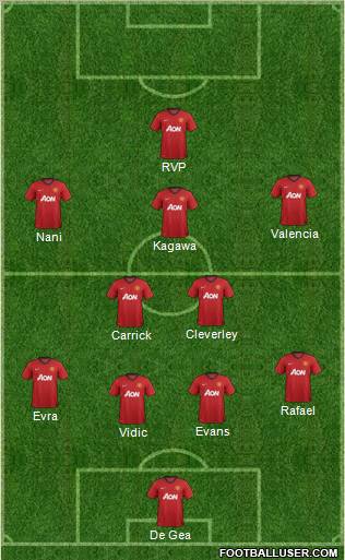 Manchester United Formation 2012