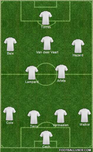 Dream Team Formation 2012