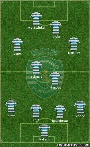 Sporting Clube de Portugal - SAD Formation 2012
