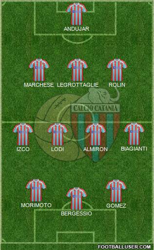Catania Formation 2012