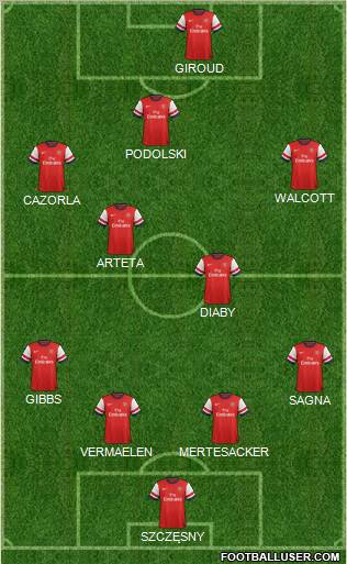 Arsenal Formation 2012
