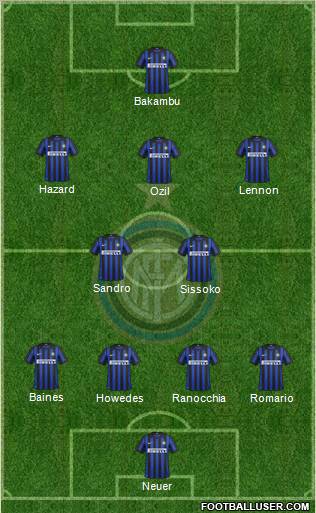 F.C. Internazionale Formation 2012