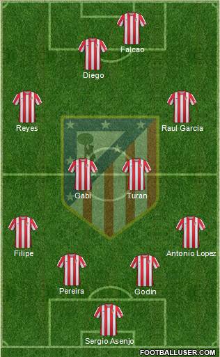 C. Atlético Madrid S.A.D. Formation 2012