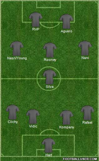 Dream Team Formation 2012