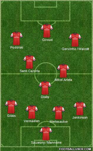 Arsenal Formation 2012