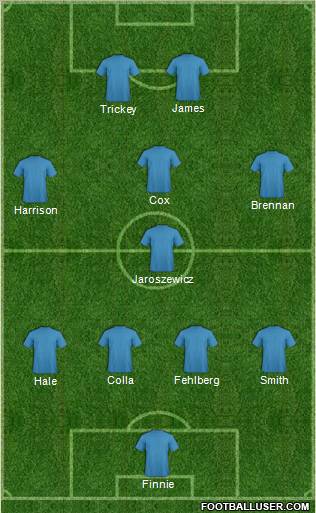 Dream Team Formation 2012