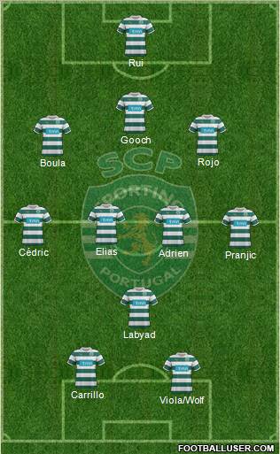 Sporting Clube de Portugal - SAD Formation 2012