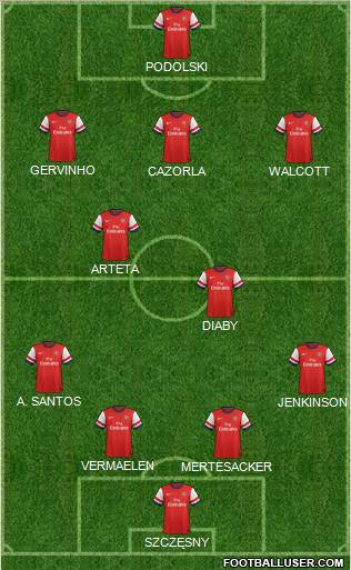 Arsenal Formation 2012
