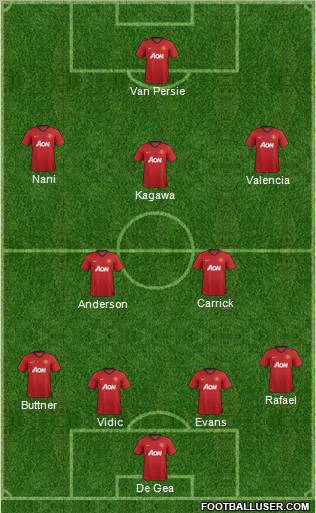 Manchester United Formation 2012