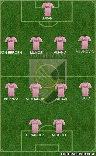 Città di Palermo Formation 2012