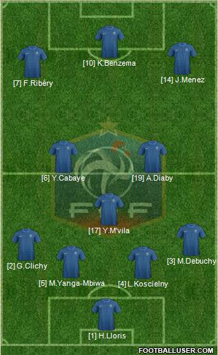 France Formation 2012