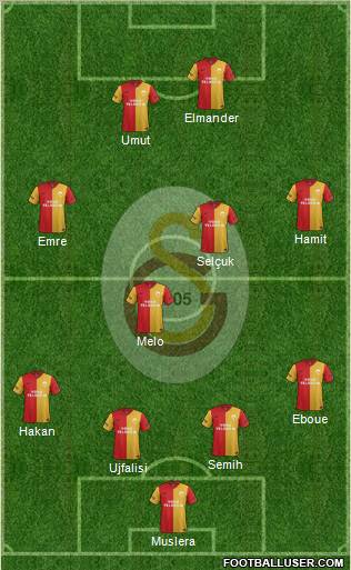 Galatasaray SK Formation 2012