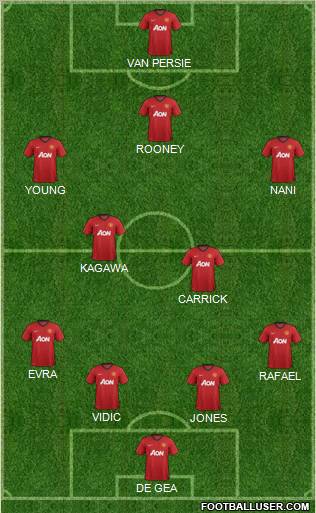 Manchester United Formation 2012