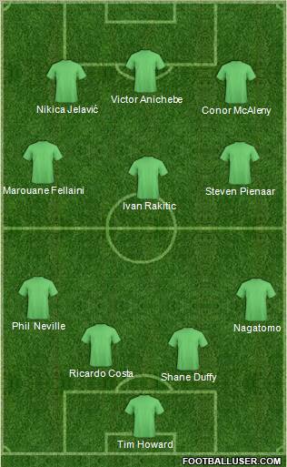 Everton Formation 2012