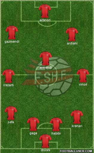Albania Formation 2012