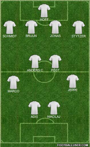 Dream Team Formation 2012