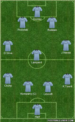 Manchester City Formation 2012