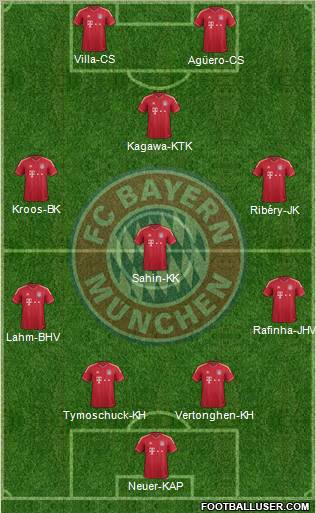 FC Bayern München Formation 2012