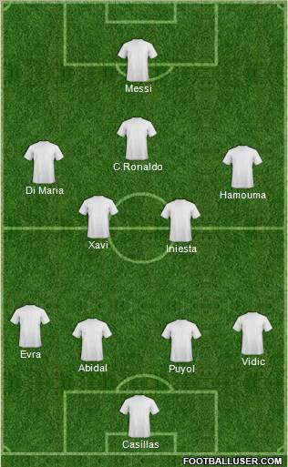 Fifa Team Formation 2012
