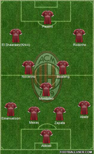 A.C. Milan Formation 2012