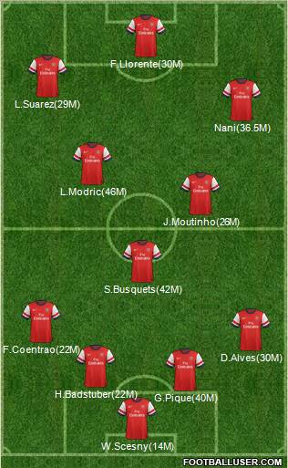 Arsenal Formation 2012
