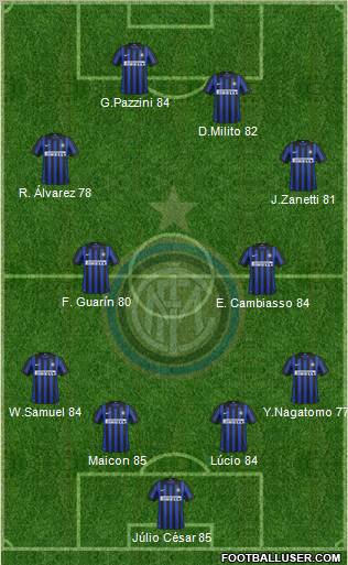 F.C. Internazionale Formation 2012