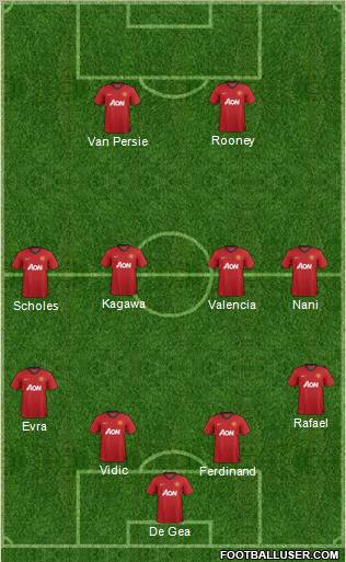 Manchester United Formation 2012